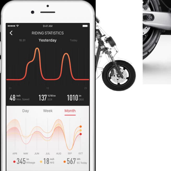 Scooter électrique Niu application connectée tracking GPS antivol