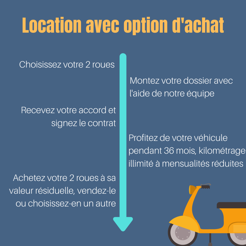Explication du parcours pour obtenir une LOA