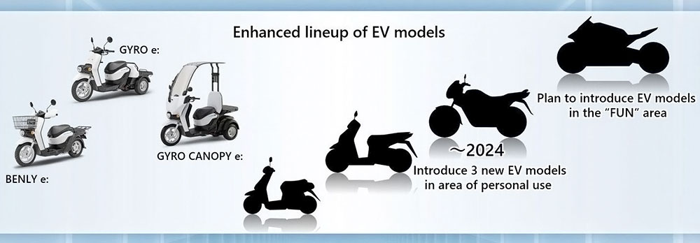 Honda gamme moto scooter électrique 2024