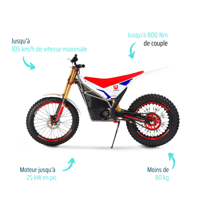 Caractéristiques de la Horwin HT3 Cross