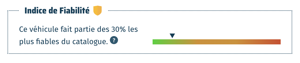 Indice de Fiabilité Top 30%