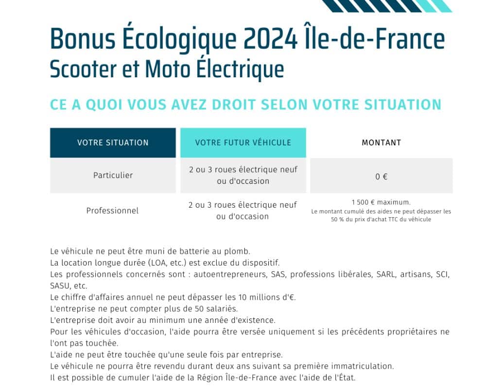 Tableau du bonus écologique scooter électrique en IDF en 2024